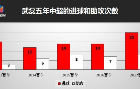纽卡斯尔发布备战花絮，关键时刻复出首秀，中超任务艰巨，球探报告显示潜力的简单介绍-yihao.com