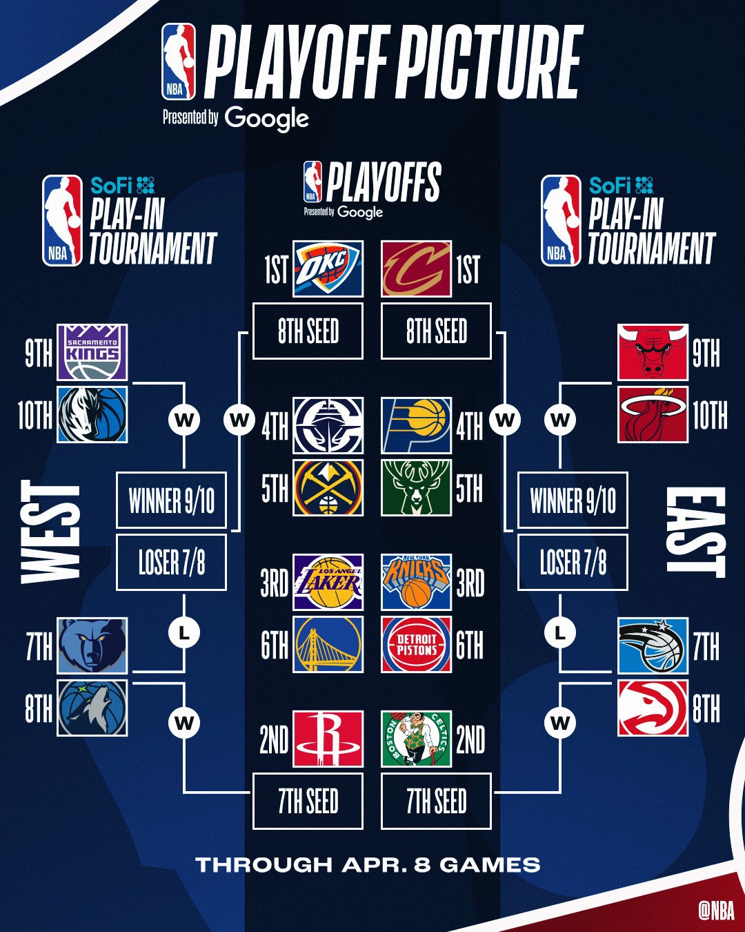 今晨体能课后；休斯敦火箭火线驰援备战欧超杯；话题不断；数据层面出现新趋势的简单介绍