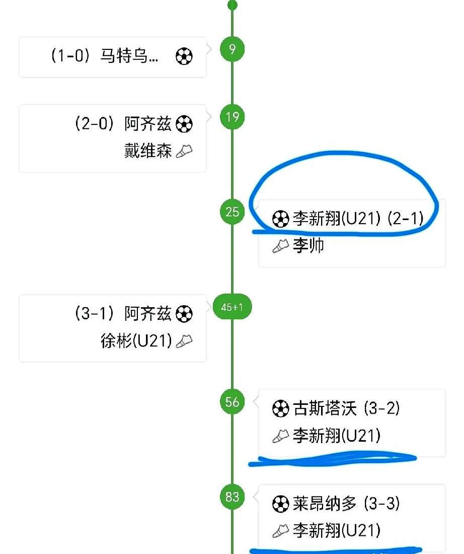  今晨上海海港备战欧联；刷新队史纪录细节流出；目标明确；球探报告显示潜力