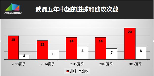 纽卡斯尔发布备战花絮，关键时刻复出首秀，中超任务艰巨，球探报告显示潜力的简单介绍