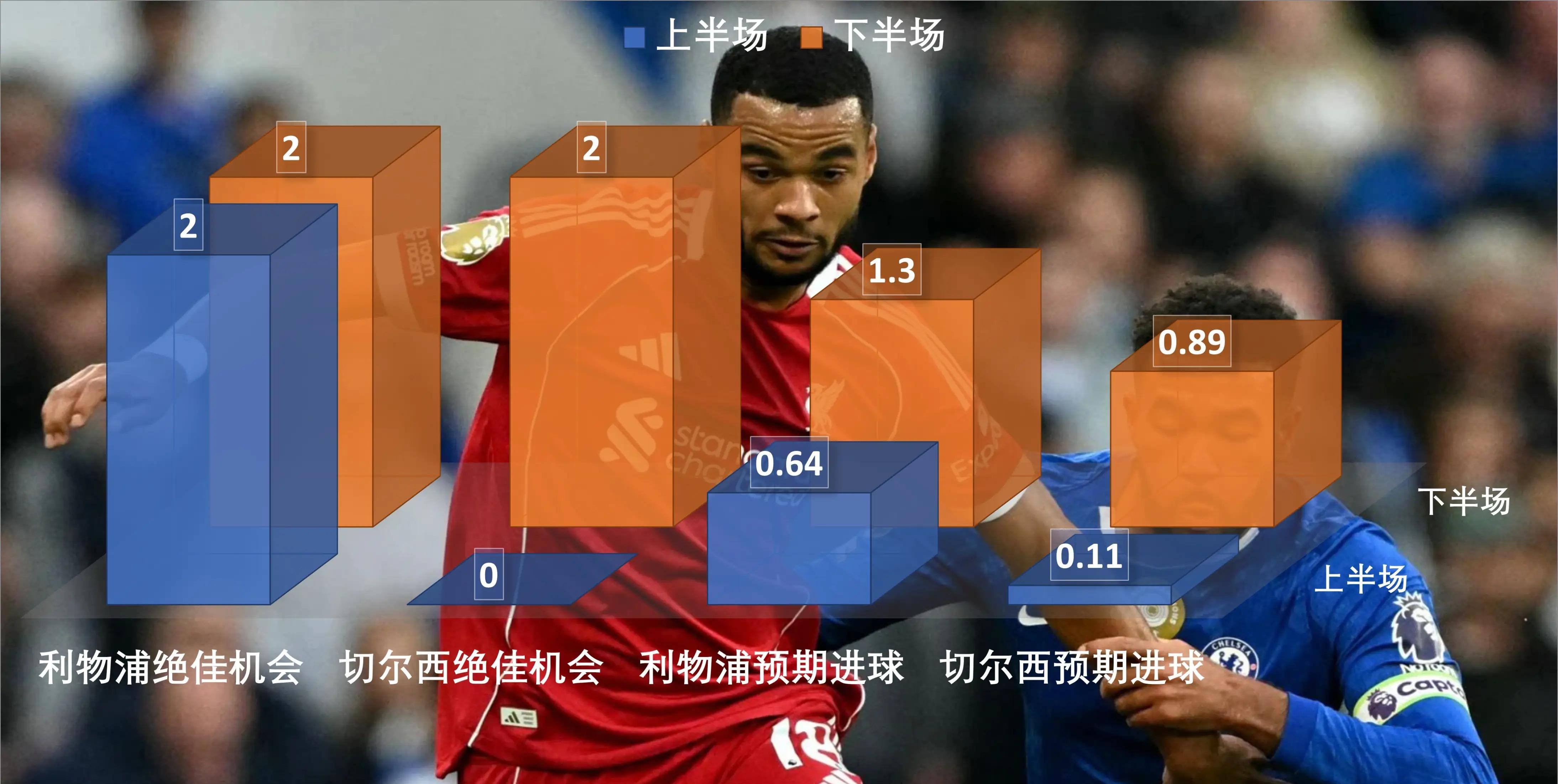 今晚突围战来临，曼联围绕社区盾内部沟通，引发热议，控场能力受关注的简单介绍